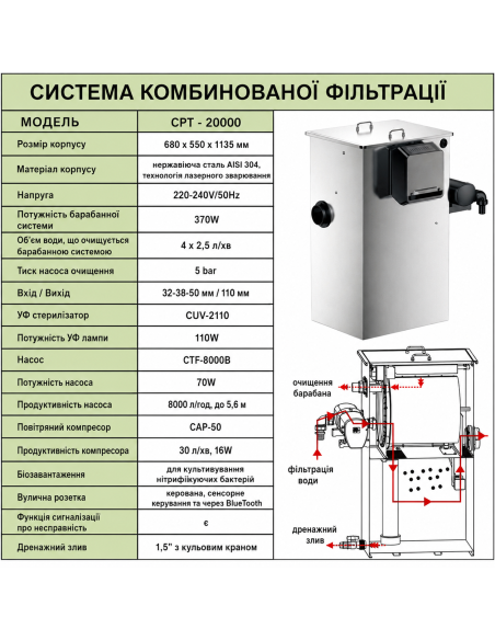 Фільтр ставковий-барабанний SunSun CPT-20000 з УФ, для водойм до 60 м³, з нержавіючої сталі недорого, гарантія 6 місяців